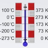 Термодинамічна (абсолютна) шкала температур