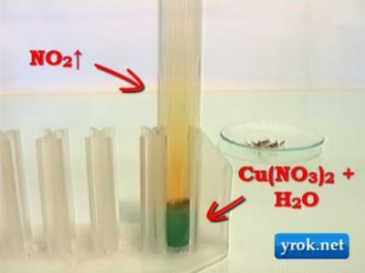 Хімічний дослід: Взаємодія міді з нітратною кислотою